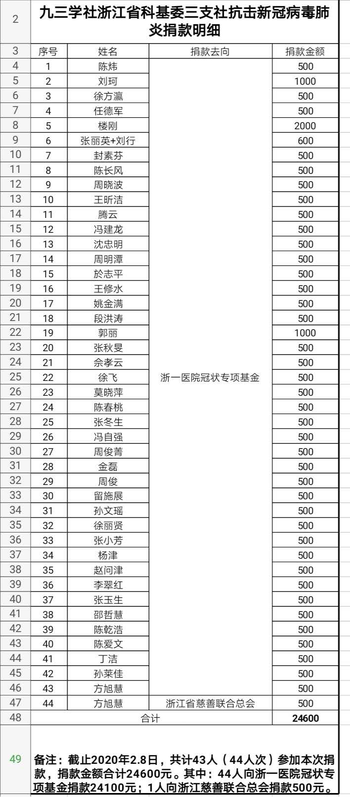 刘珂和任德军.jpg